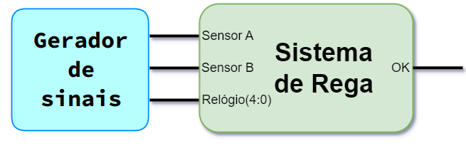 O nosso gerador de sinais