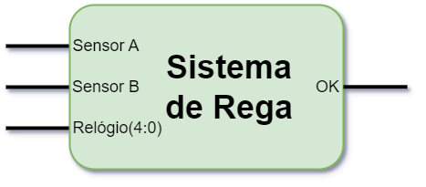 O nosso sistema de rega